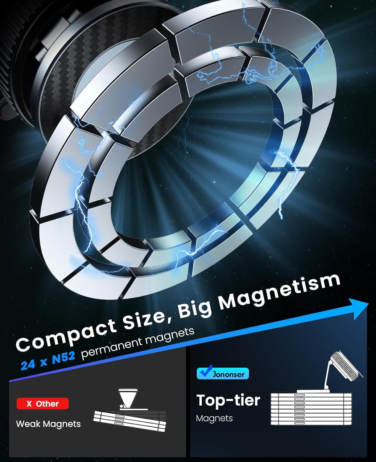 Jononser magnetic phone mount with 24 powerful N52 permanent magnets, compact size and strong grip compared to weak standard magnets